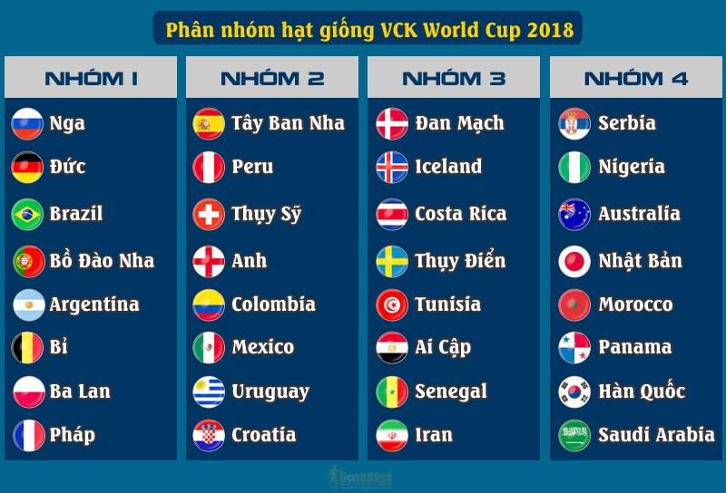 lễ bốc thăm chia bảng VCK World Cup 2018