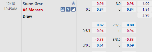 Tỷ lệ kèo giữa Sturm Graz vs Monaco
